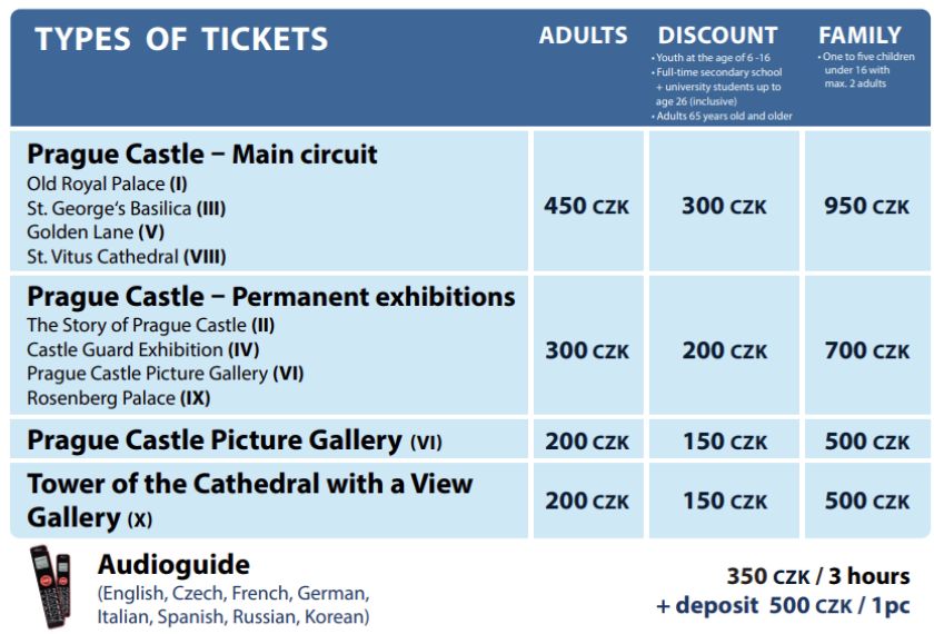 Ile kosztują bilety na hradczanach? Zamek w Pradze cennik