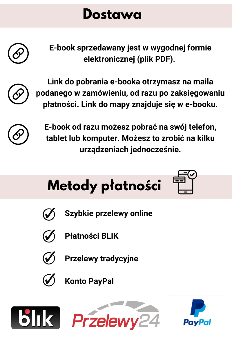 Barcelona plan zwiedzania i mapa atrakcji 