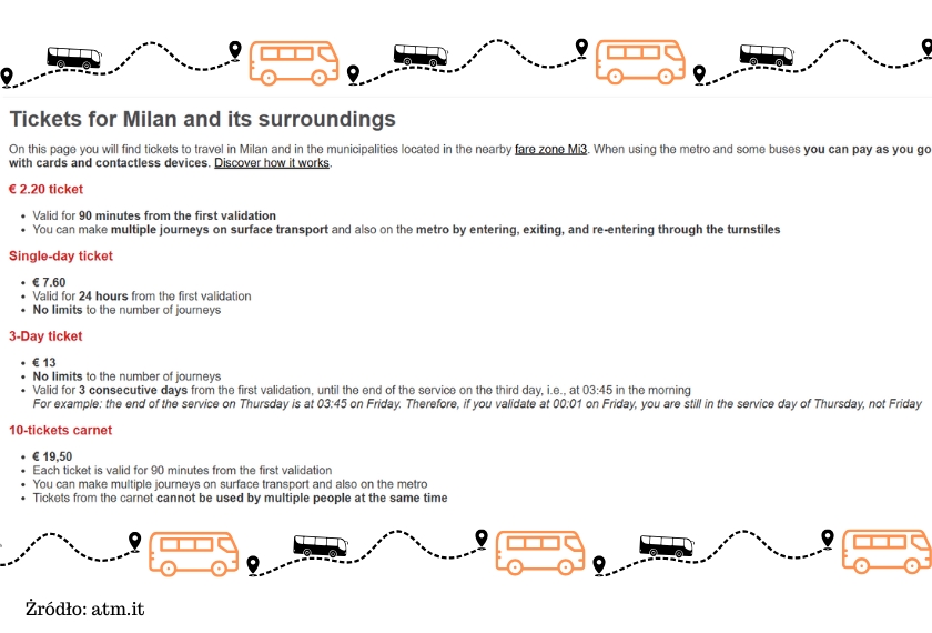 Ceny w Mediolanie 2025 - ceny jedzenia, komunikacji, metra, atrakcji i noclegów