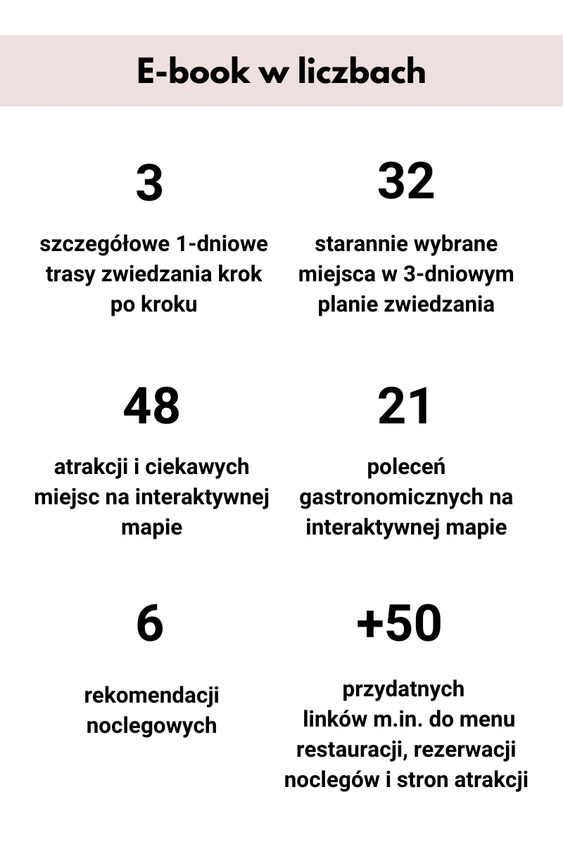 Wiedeń plan zwiedzania i mapa atrakcji ebook pdf